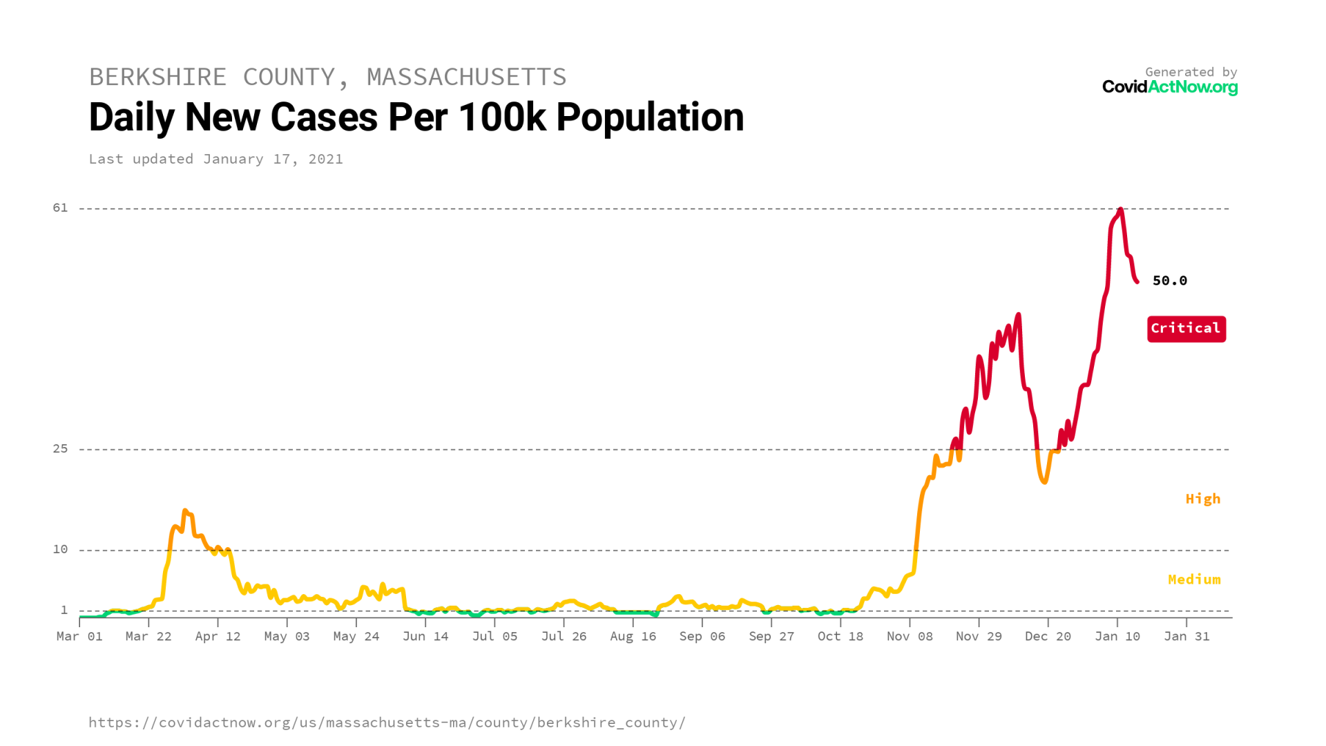berkshire_county_massachusetts_case_incidence_2021-01-17.png
